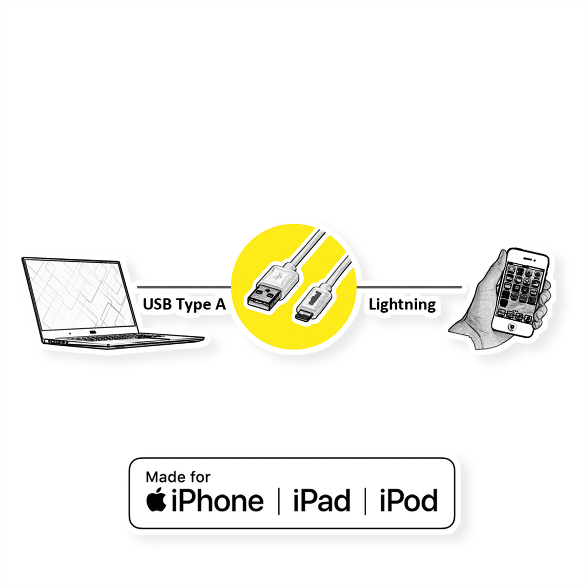 Een diagram met een laptop, een USB-kabel en een telefoon. Ze zijn verbonden.
