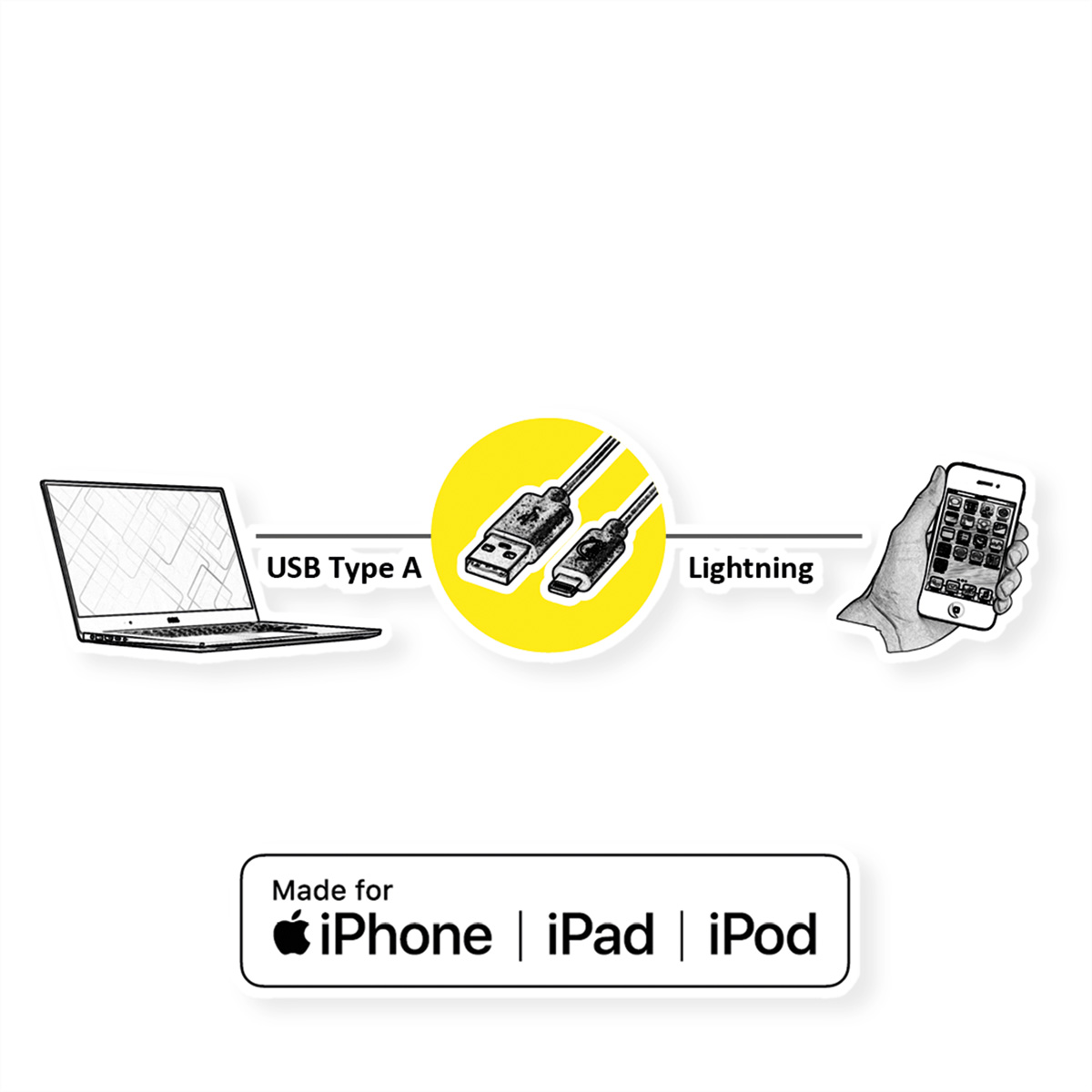 Diagram van USB-kabel naar Lightning-kabel, laptop en telefoon.