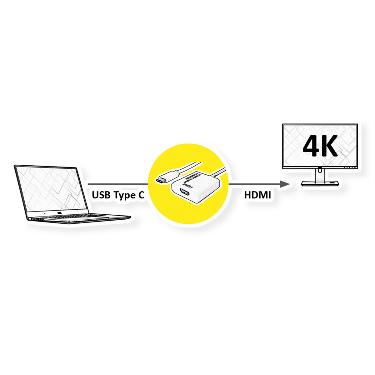 Schéma de USB-C vers HDMI. Ordinateur portable connecté à un convertisseur, puis à un moniteur 4K.