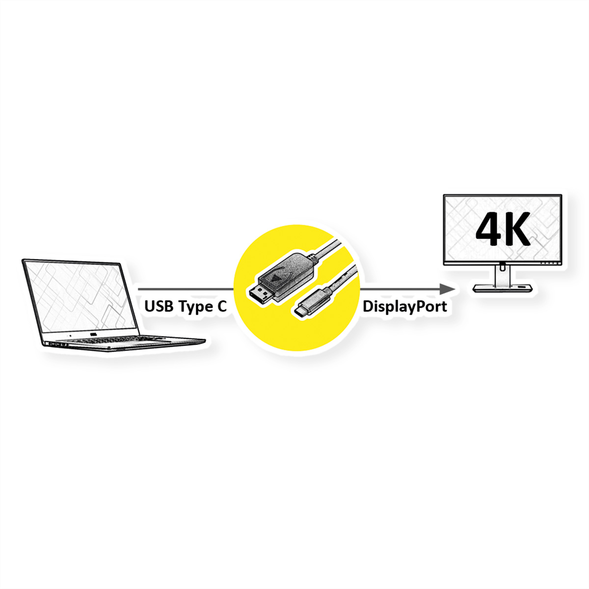 Schéma de USB-C vers DisplayPort, montrant un ordinateur portable, des câbles et un moniteur 4K.