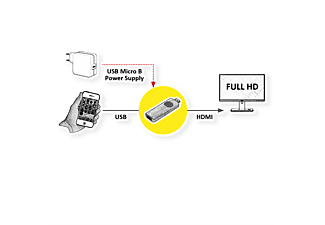ROLINE USB zu HDMI Adapter für iOS/Android Smartphones USB-HDMI Adapter