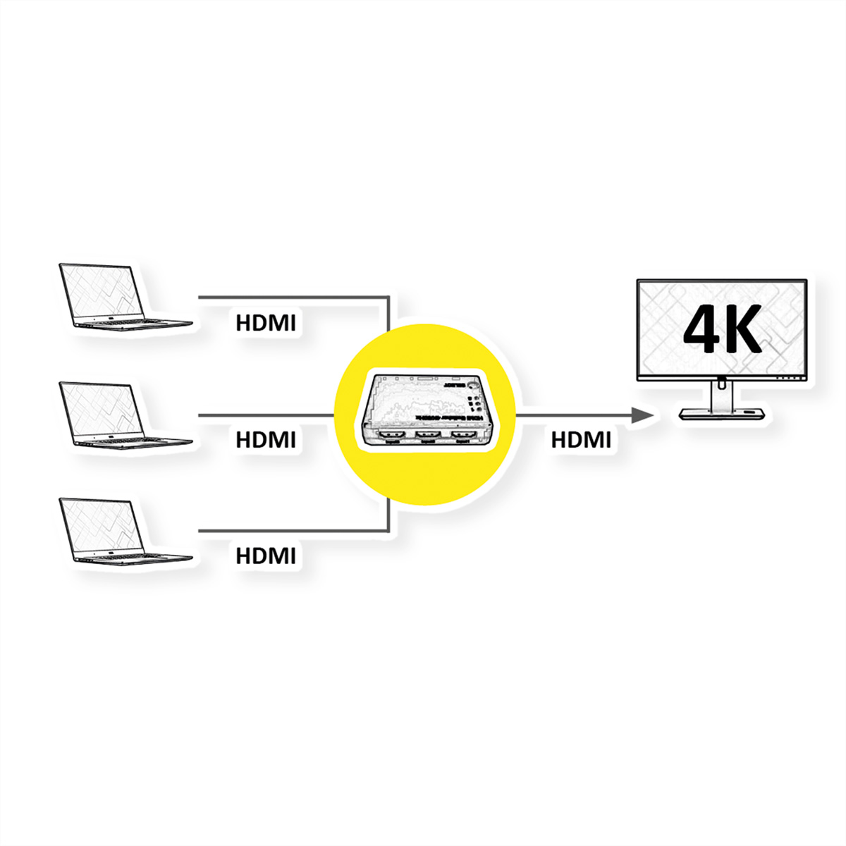 Schéma montrant des ordinateurs portables connectés à un appareil, sortant vers un moniteur 4K via HDMI.