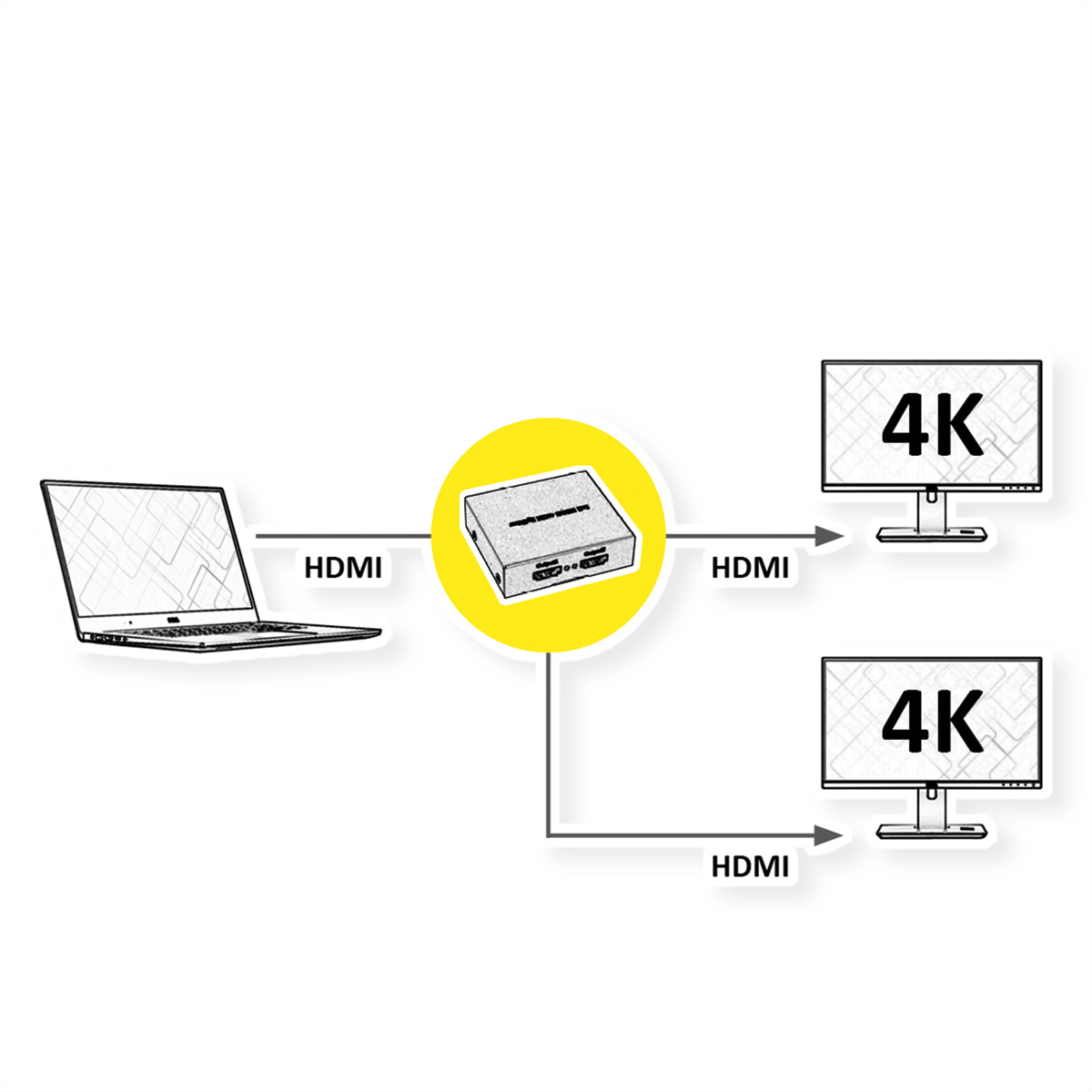 Schéma : Ordinateur portable connecté à une boîte, puis à deux moniteurs, tous avec câbles HDMI.