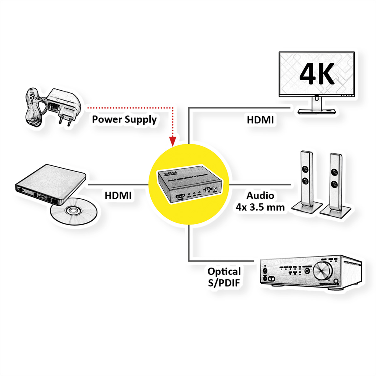 ROLINE HDMI 4K Audio Extraktor Extraktor Audio 7.1 LPCM HDMI