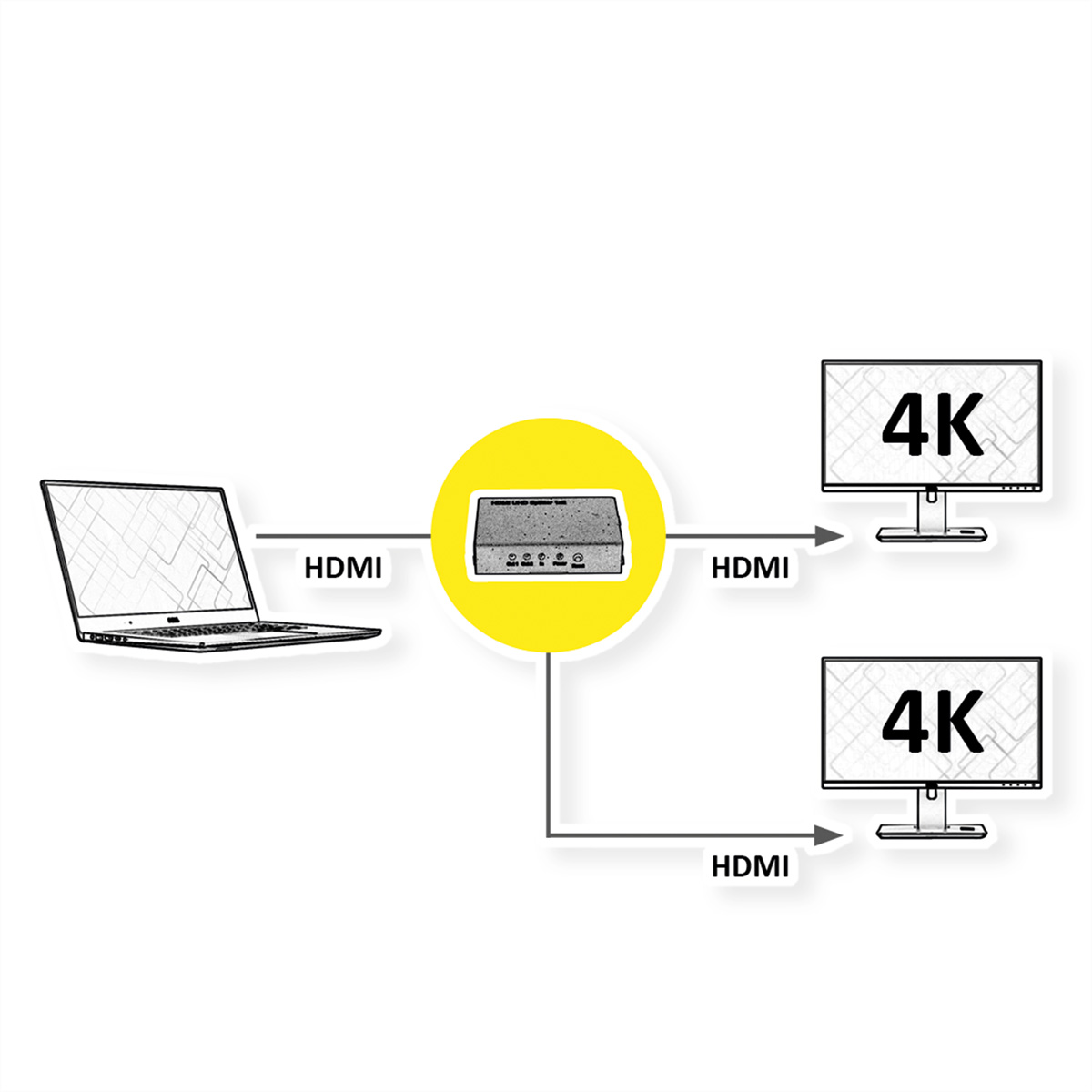 Diagram met een laptop, een HDMI-splitter en twee monitoren. Witte achtergrond.
