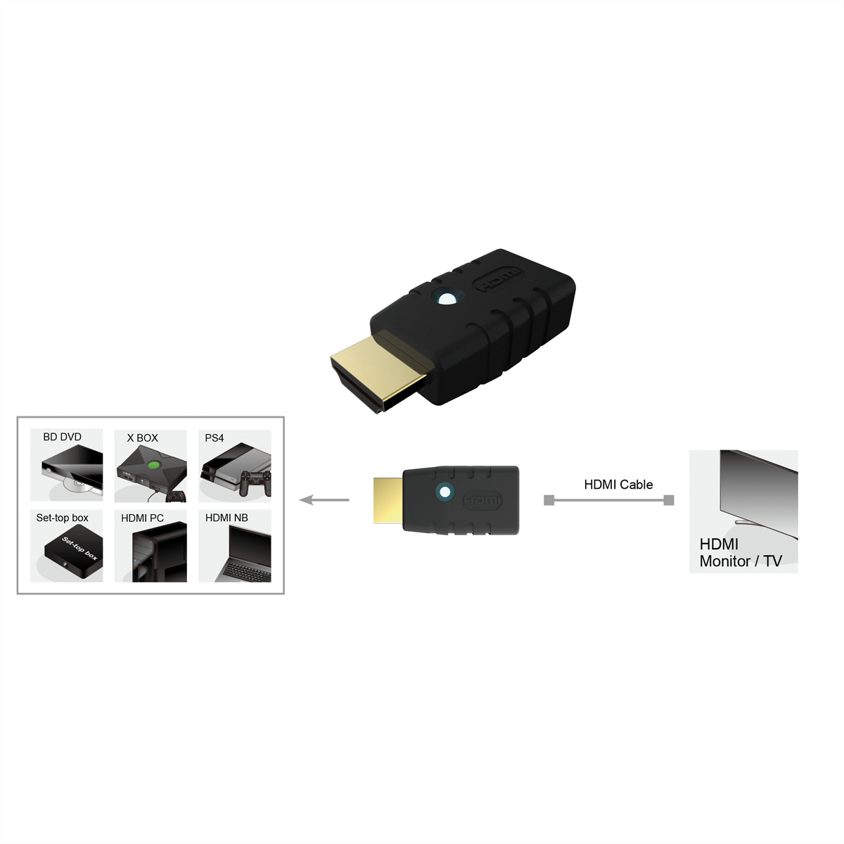 Schwarzer HDMI-Adapter mit Goldstecker. Zeigt Anschluss an Geräte wie Monitor und Konsole.