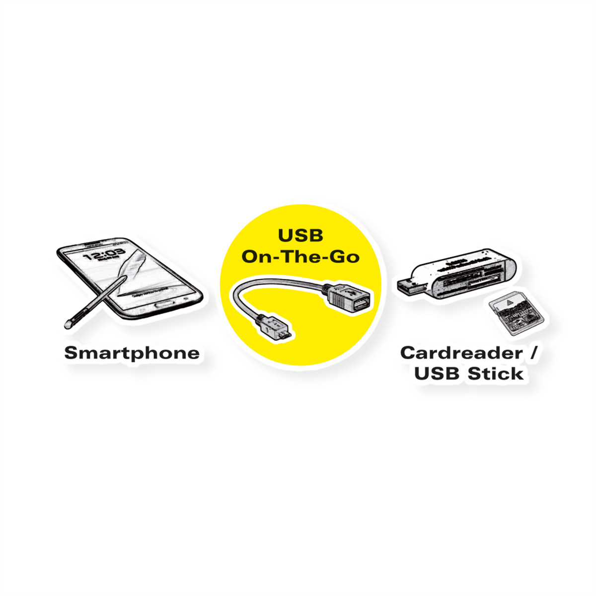 VALUE USB 3.2 - 1 USB C ST/BU, USB OTG Kabel 3.2 Gen Typ A, Kabel