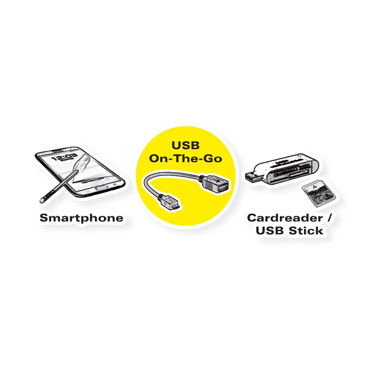 Smartphone, câble USB et lecteur de carte avec étiquette USB-OTG.