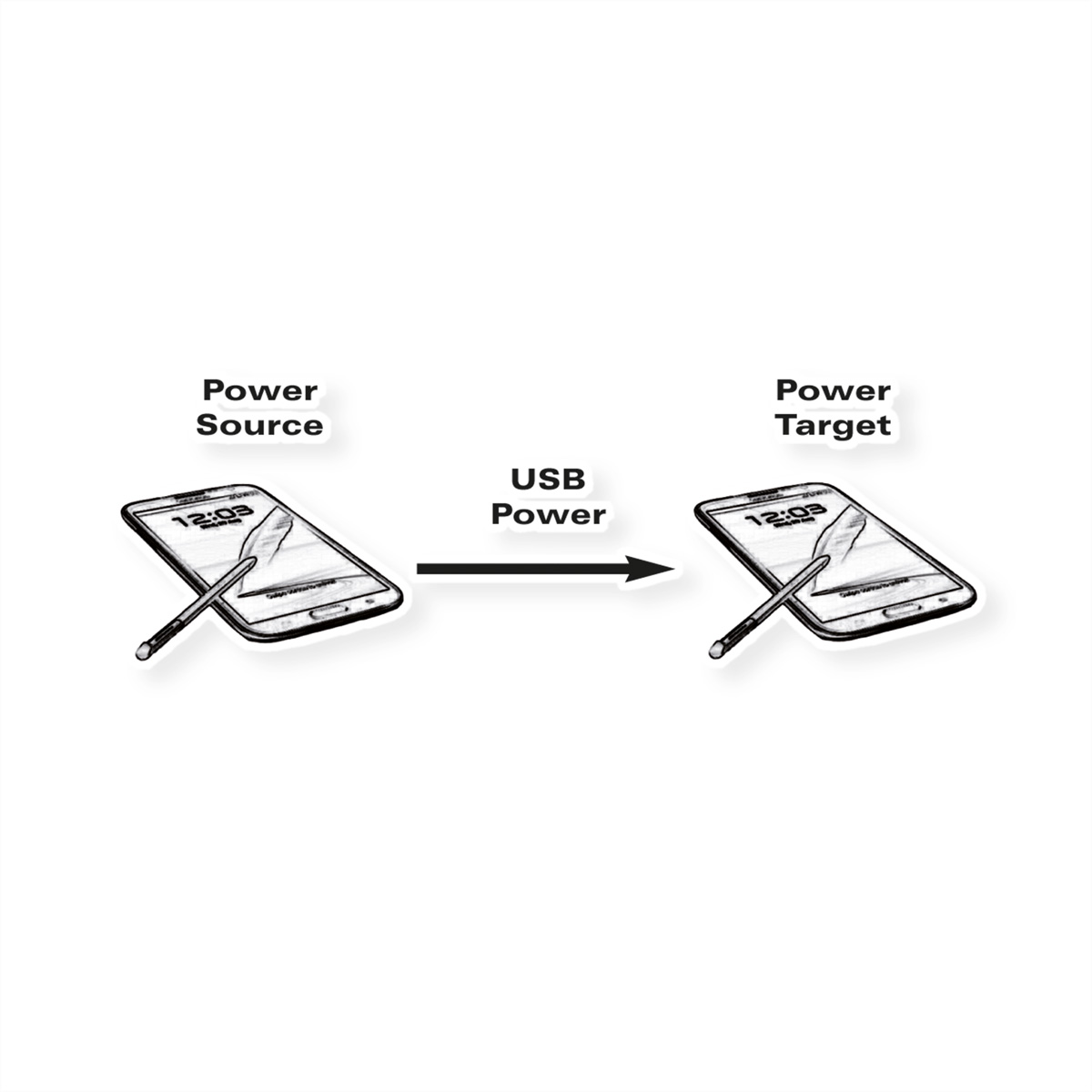 Schéma montrant un téléphone alimentant un autre avec un câble USB. Fond blanc.