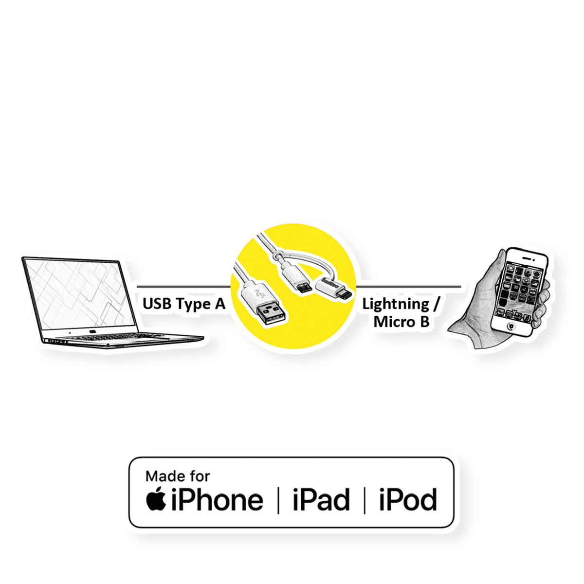 Diagramm von Laptop, Kabeln und Telefon, das USB- und Lightning/Micro-B-Verbindungen veranschaulicht.