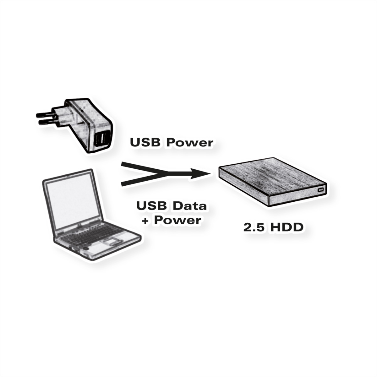 Schéma : ordinateur portable, adaptateur secteur et HDD 2.5 connectés par des flèches.