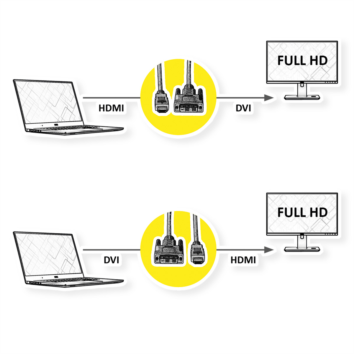 VALUE Kabel DVI (18+1) ST HDMI-DVI-Kabel, m HDMI - ST, 1,5