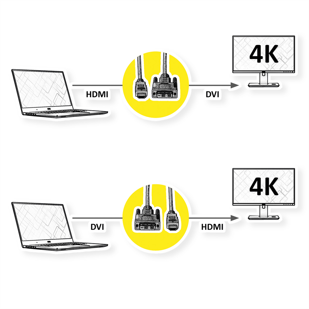 HDMI-DVI-Kabel, ROLINE Monitorkabel DVI - (24+1) HDMI, 5 ST/ST, m