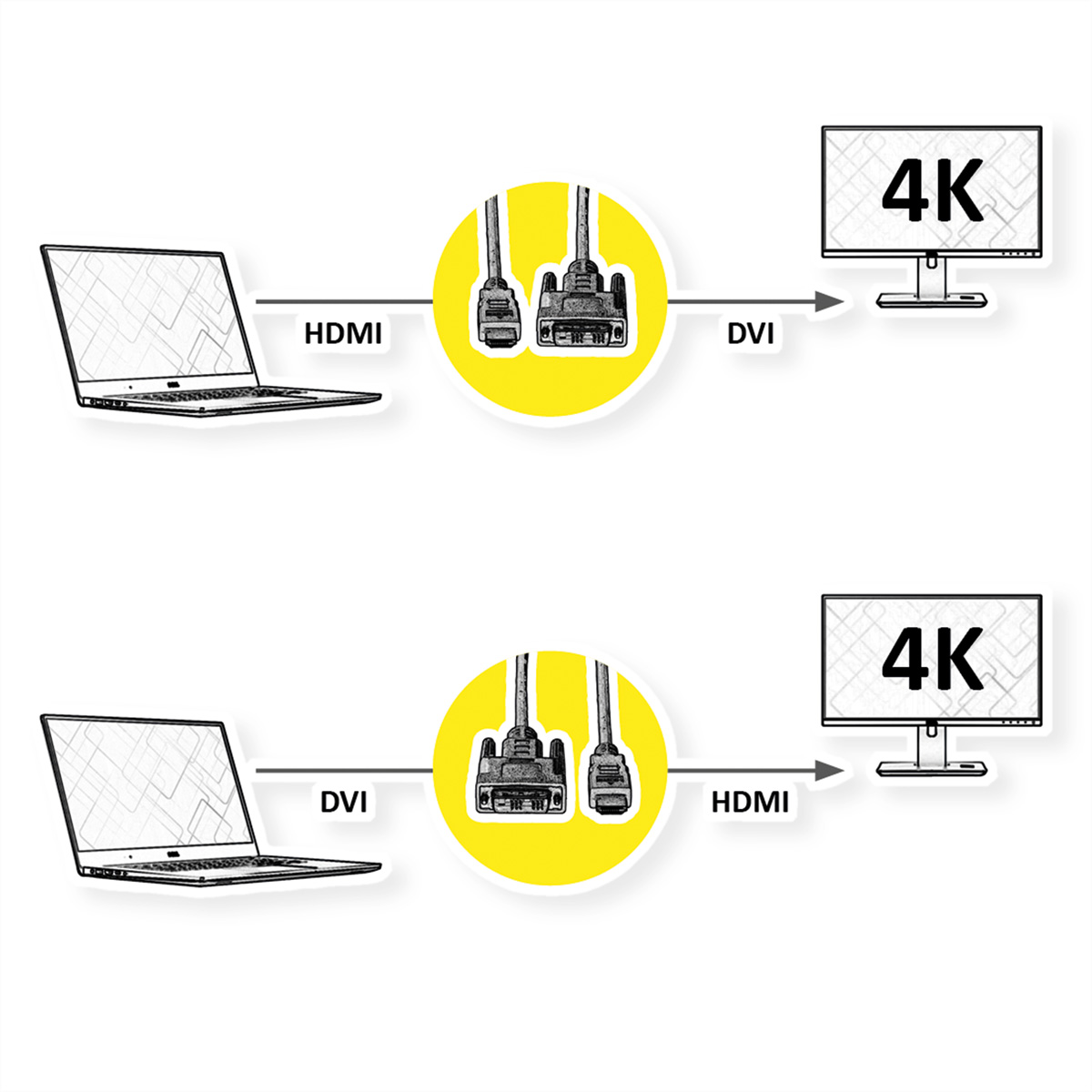 Diagram met verbindingen tussen laptop, adapters en een 4K-monitor.