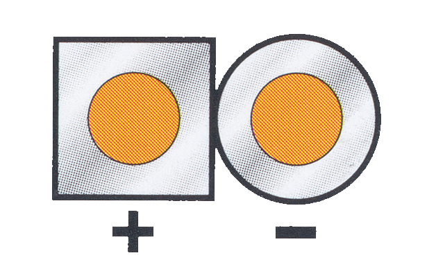 Abstraktes Bild mit Quadrat und Kreis, die jeweils einen gelben Kreis enthalten. Plus- und Minuszeichen.