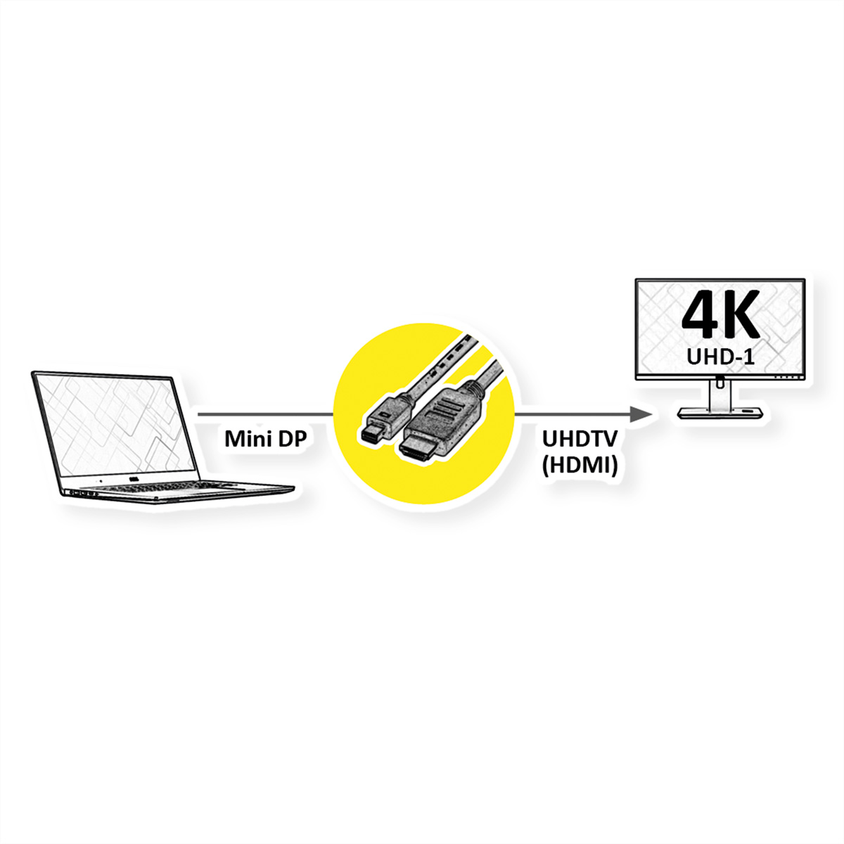 VALUE Mini DisplayPort Kabel, Mini DP-UHDTV-Kabel, 1 m ST/ST, DP-UHDTV