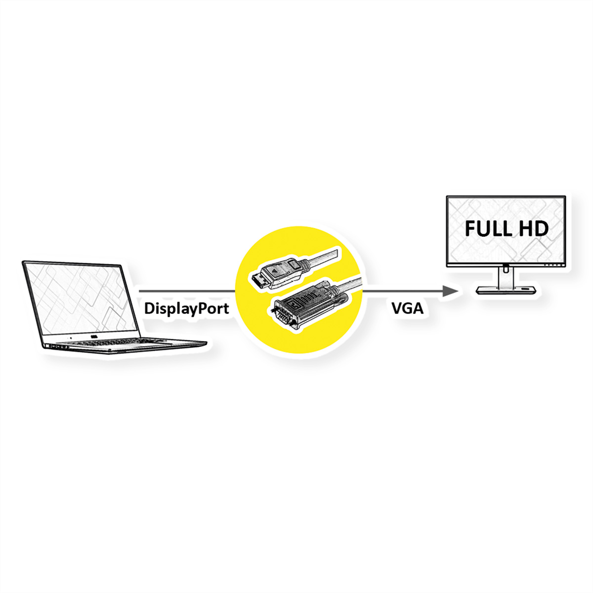 DisplayPort-VGA - DP ST DisplayPort-VGA, VGA VALUE Kabel Adapter ST