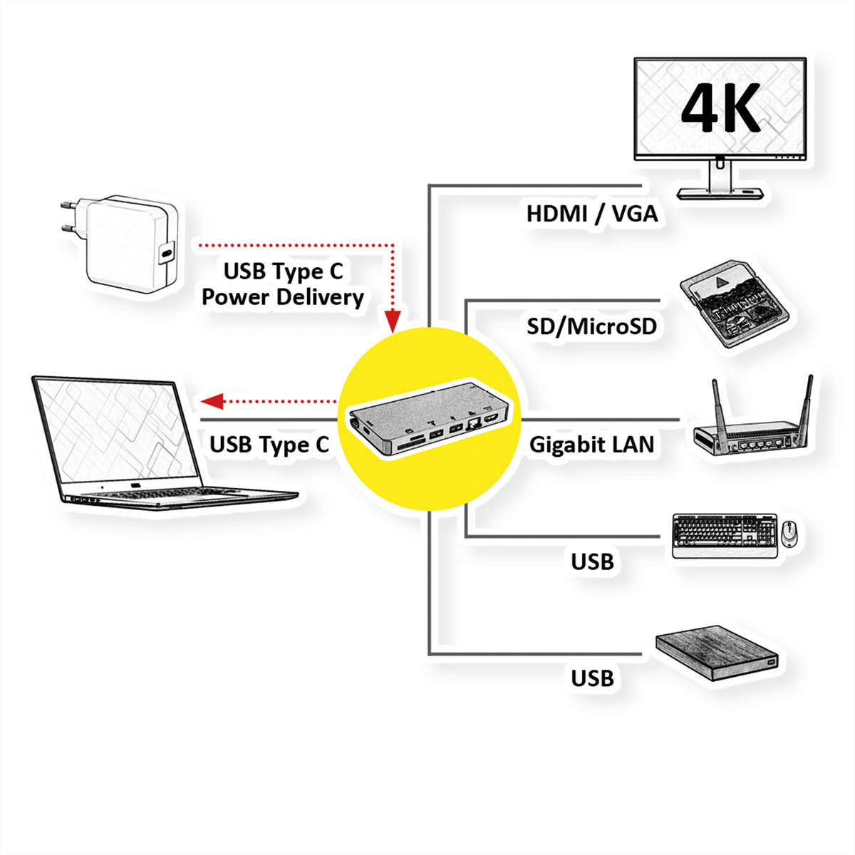 Diagramm, das einen Laptop zeigt, der sich über einen USB-Hub mit Geräten verbindet.