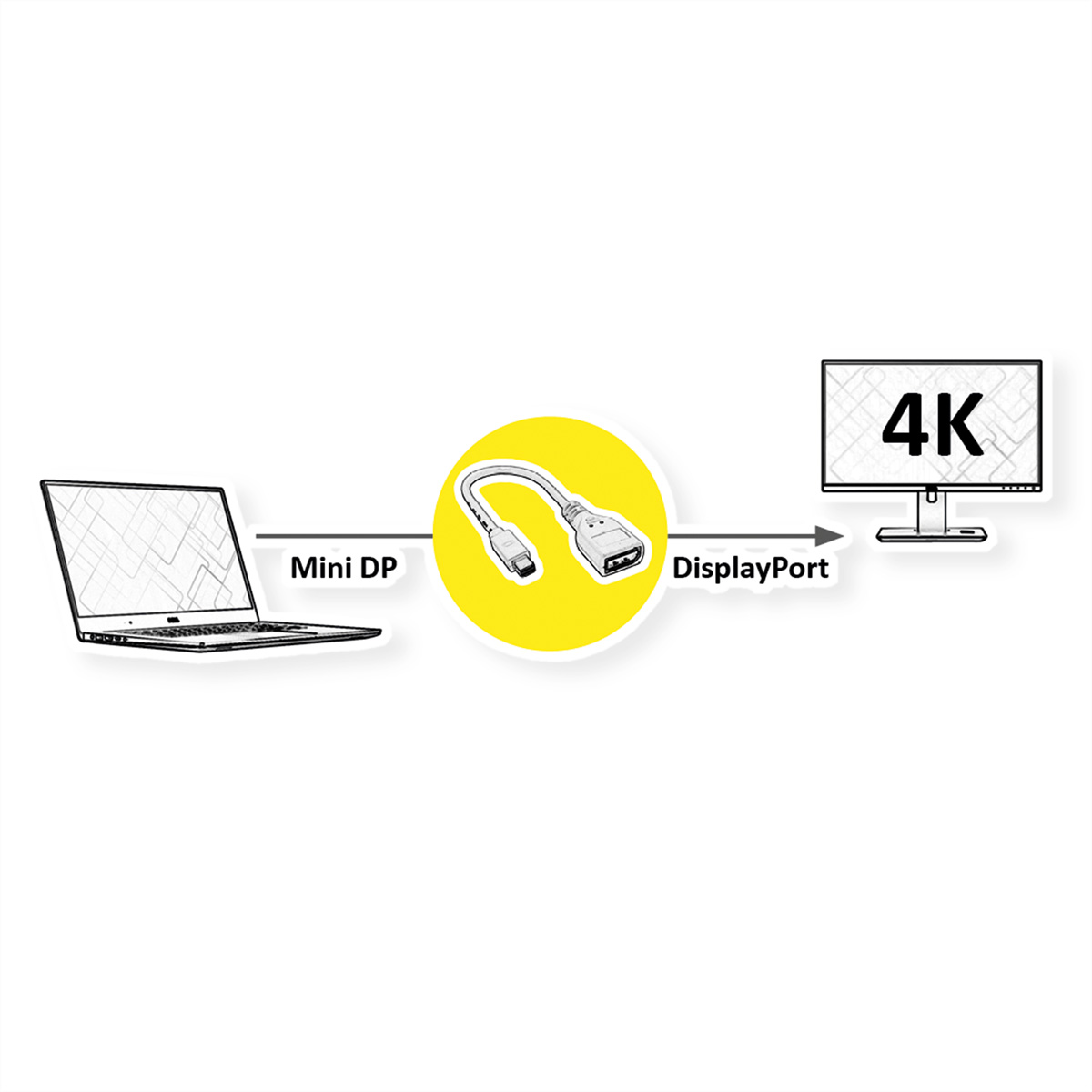 Diagram met een laptop verbonden met een 4K monitor via een Mini DP naar DisplayPort adapter.