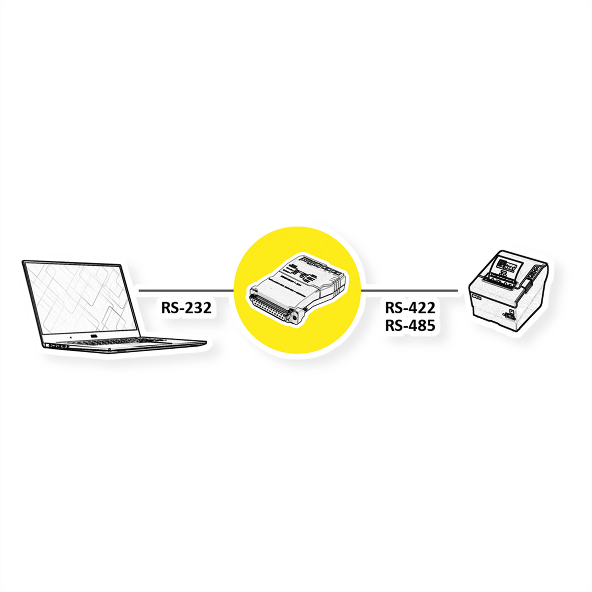 Diagram: Laptop, device, and printer, connected via RS-232, RS-422, and RS-485.