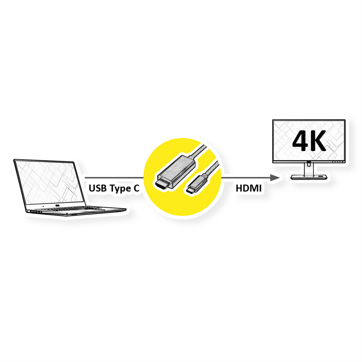 Diagram met een laptop naar USB-C-adapter naar een 4K-monitor via HDMI.