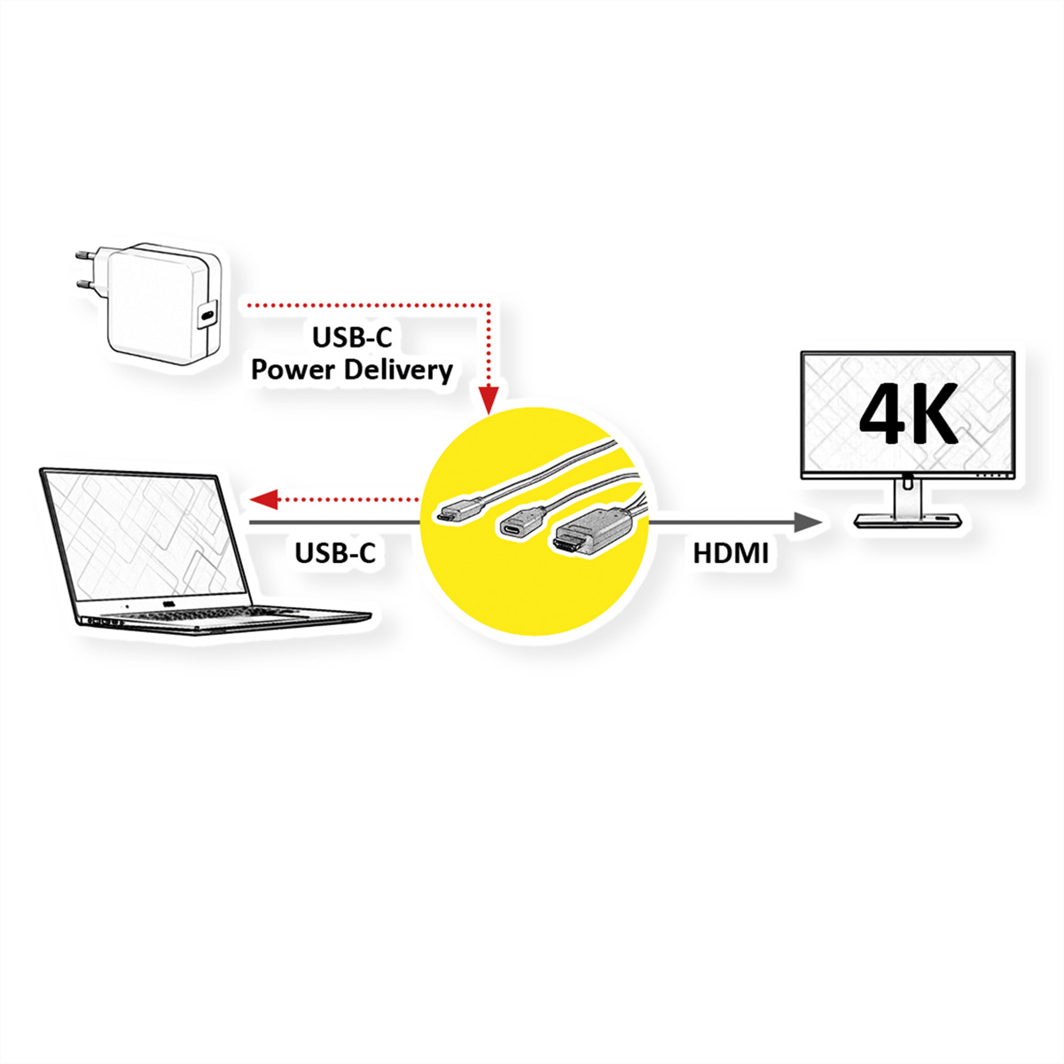 Ein Diagramm mit Laptop, USB-C-Kabel und 4K-Monitor, mit Beschriftungen.