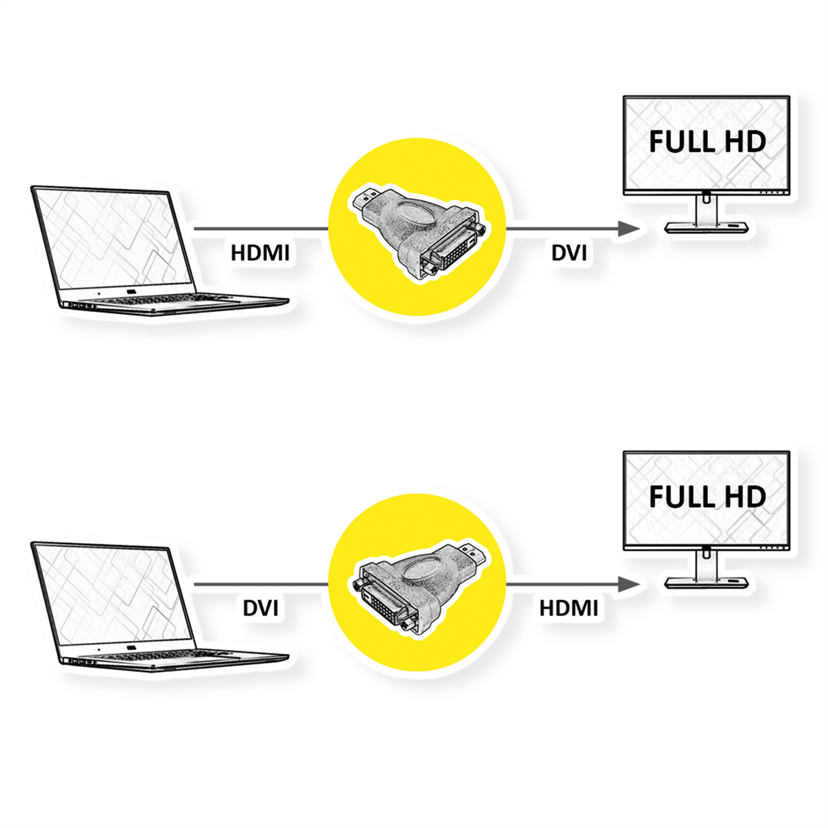 ROLINE HDMI-DVI Adapter, HDMI ST Adapter BU HDMI-DVI DVI-D 