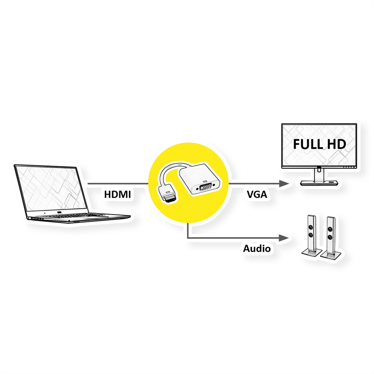 Adapter / HDMI-VGA HDMI-VGA VGA ST BU Adapterkabel, ROLINE HDMI