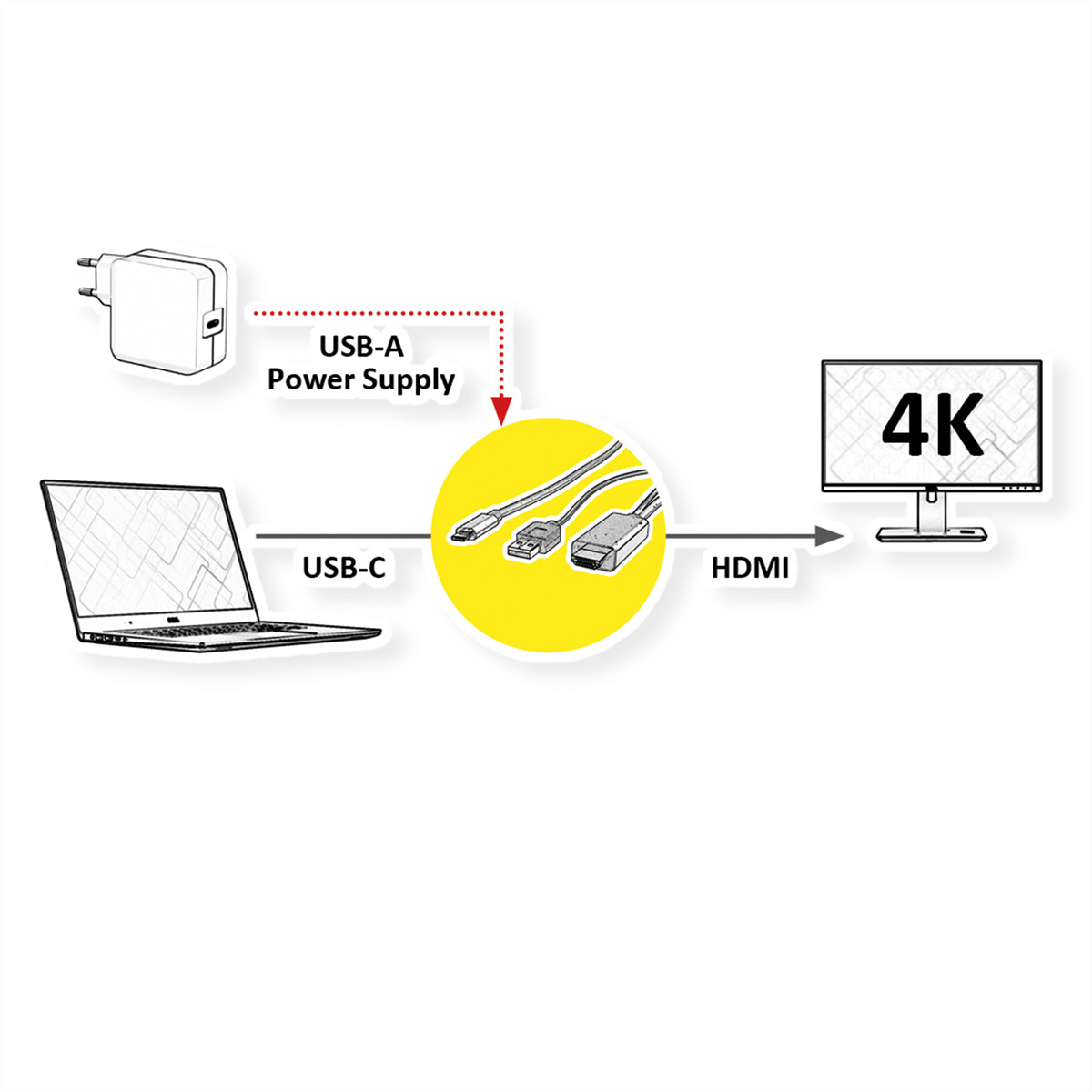 - USB USB-HDMI C Adapterkabel, USB A HDMI ROLINE Adapter Typ + ST/ST