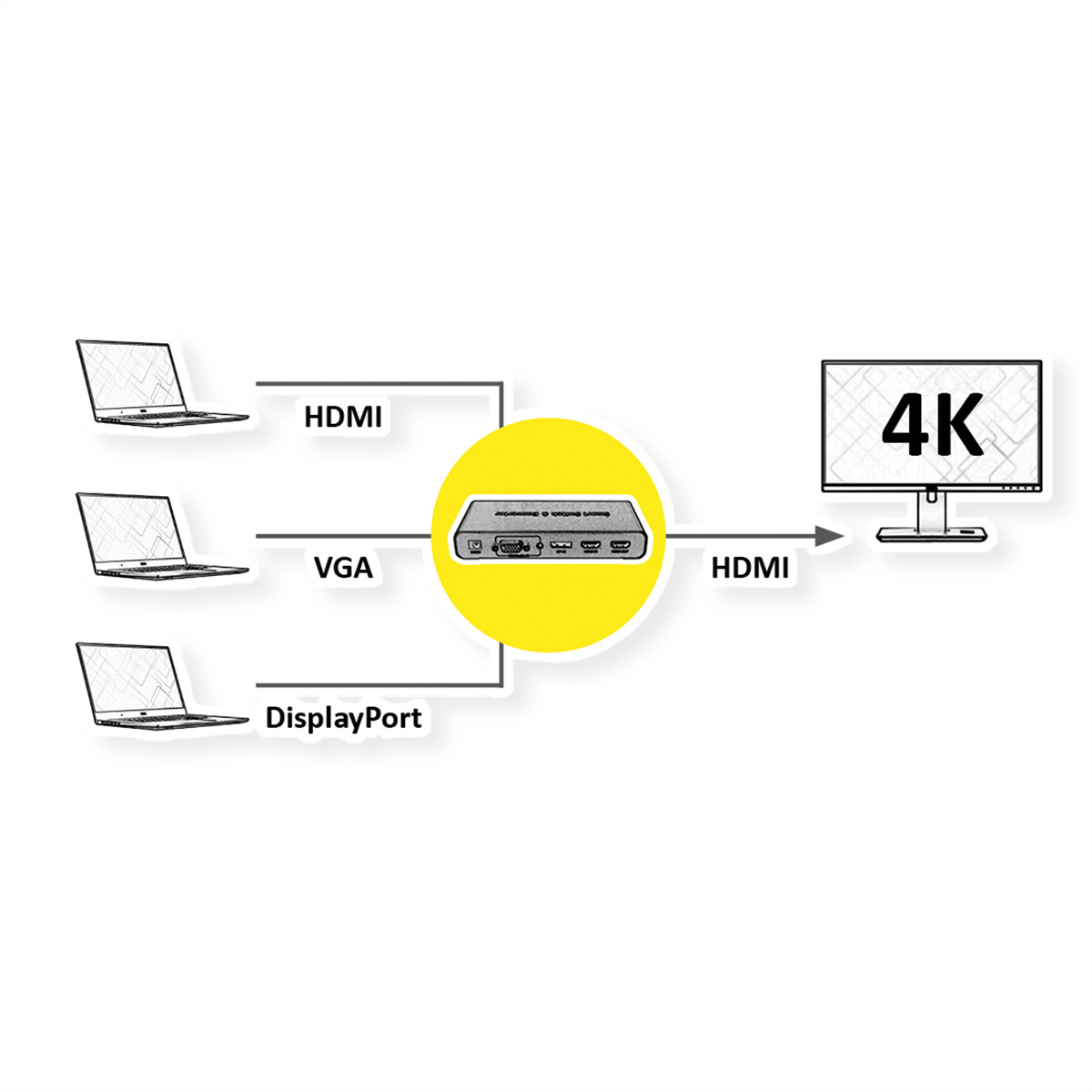 ROLINE HDMI/VGA/DP HDMI zu HDMI-Video-Switch Konverter-Switch