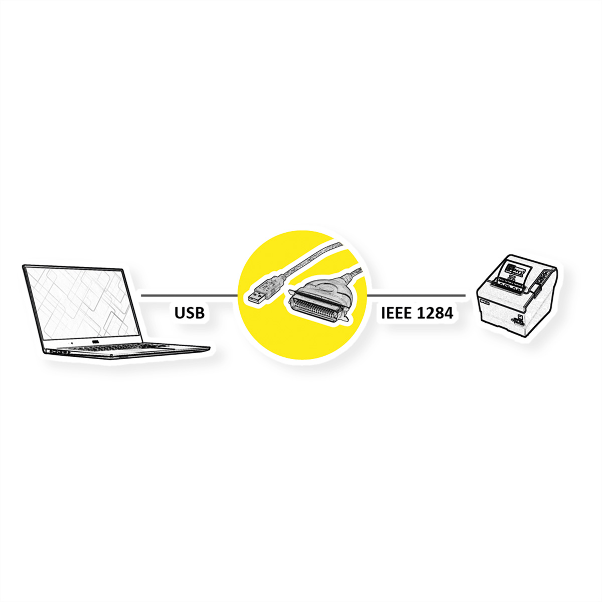 Diagramm: Laptop via USB und IEEE 1284 mit Drucker verbunden, auf weißem Grund.