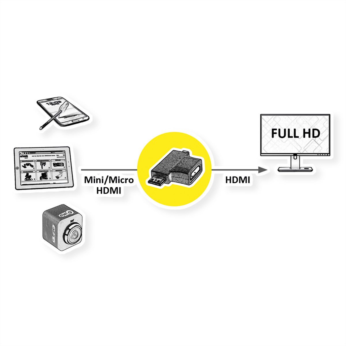 Illustration, die ein Gerät zeigt, das an einen Monitor angeschlossen ist. Geräte umfassen Telefon, Tablet und Kamera. HDMI-Anschluss.