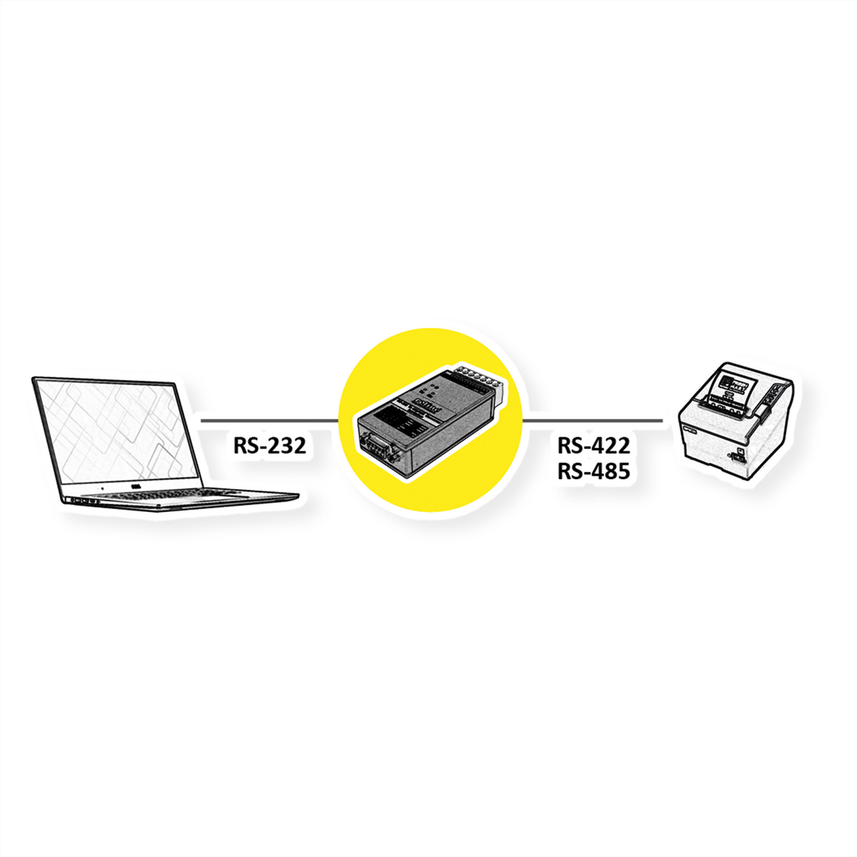 Schéma des connexions entre ordinateur portable, appareil et imprimante. Étiquettes RS-232, RS-422, RS-485.