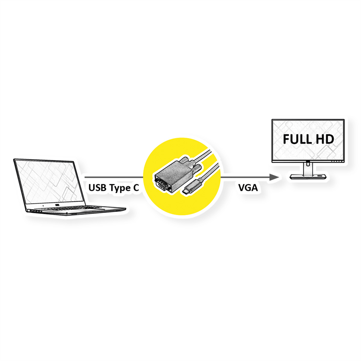 Diagramm: USB-C-zu-VGA-Verbindung. Laptop, Adapter und Monitor.