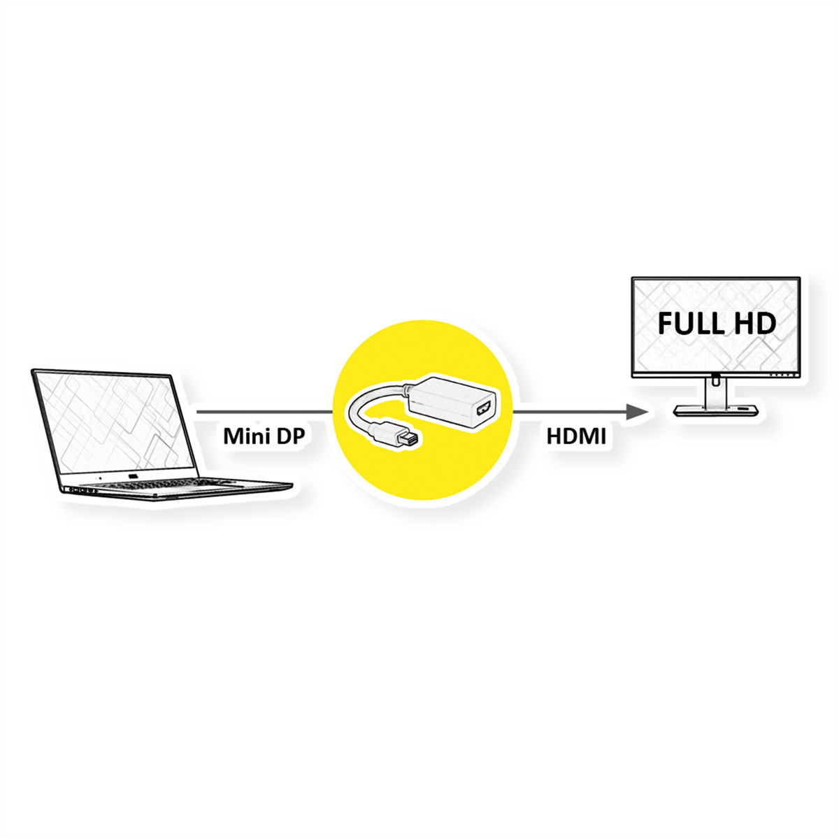 Diagram dat een laptop toont die via een Mini DP naar HDMI-adapter is aangesloten op een monitor.