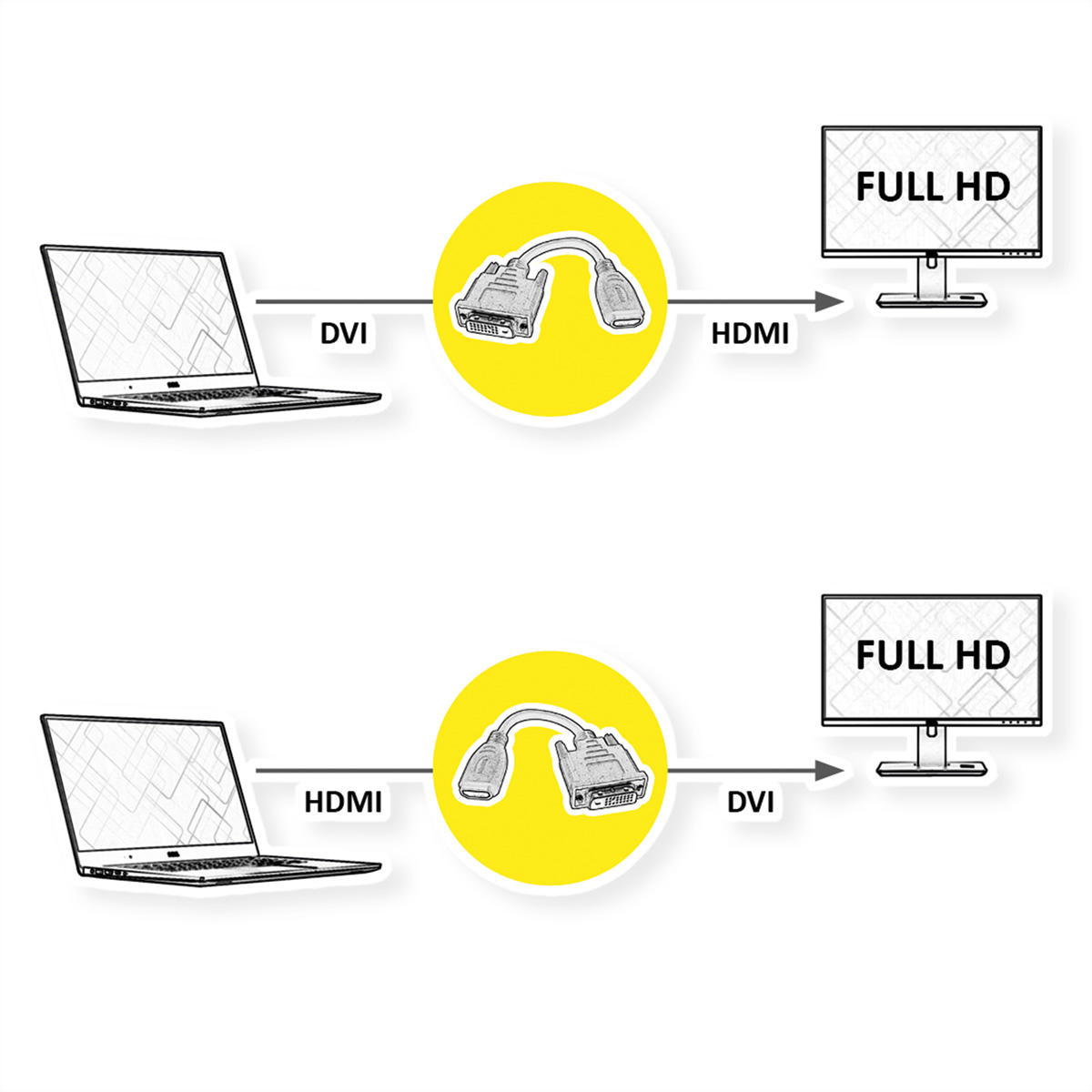 Schéma montrant les connexions DVI vers HDMI et HDMI vers DVI avec un ordinateur portable et un moniteur.