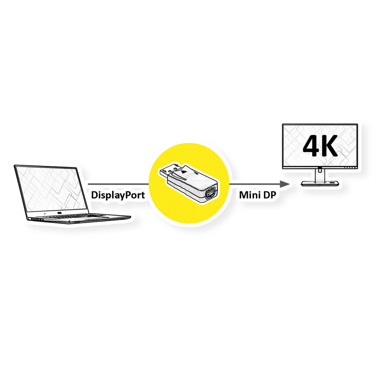 Adapter, DisplayPort VALUE DisplayPort Adapter Mini DP Buchse Stecker DP DisplayPort-Mini -