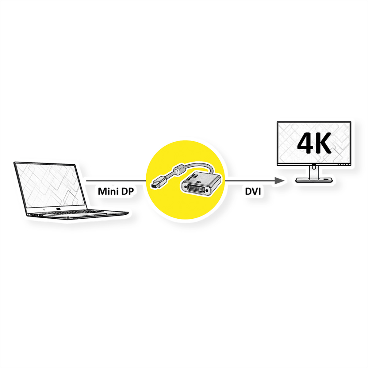Diagramm, das einen Laptop zeigt, der über einen Mini-DP-zu-DVI-Adapter mit einem Monitor verbunden ist.