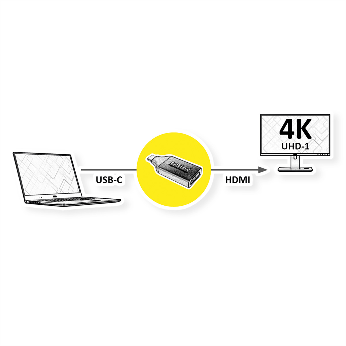 Diagramm: Laptop mit USB-C zu einem Adapter zu HDMI zu einem Monitor. Weißer Hintergrund.