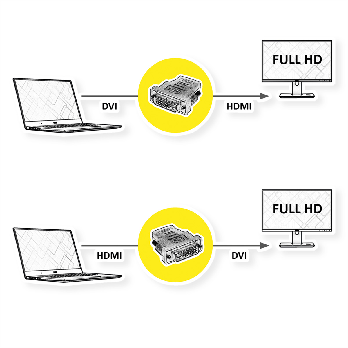 Adapter, DVI-D HDMI-DVI / HDMI-DVI HDMI ST ROLINE Adapter BU