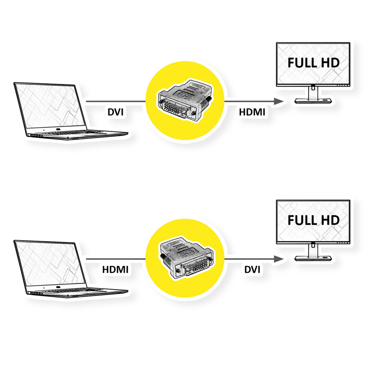 Diagramm mit DVI/HDMI/HDMI-Verbindungen zwischen Laptop und Monitor. Weißer Hintergrund.