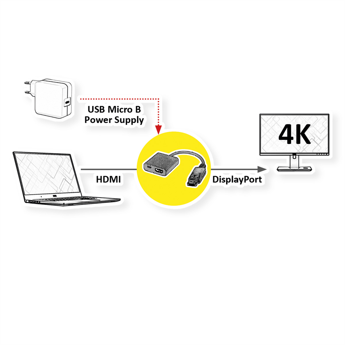HDMI-DisplayPort HDMI-DisplayPort Adapter, DP ST - VALUE Adapter v1.2, HDMI BU