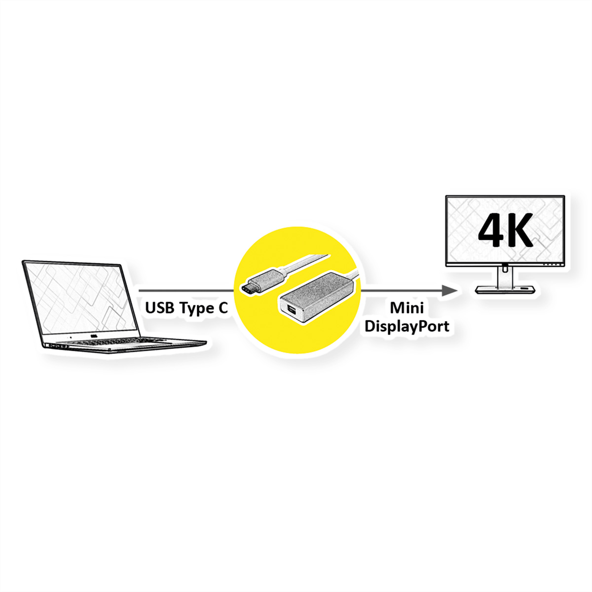 Schéma : USB-C vers Mini DisplayPort. L'ordinateur portable se connecte à un moniteur via un adaptateur.