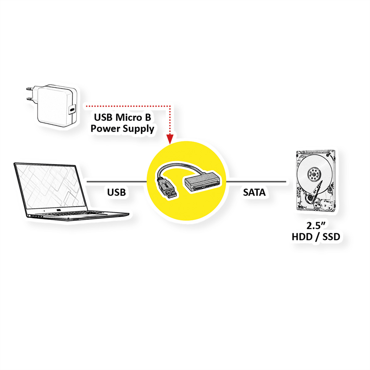 Diagramm zeigt Laptop, Ladegerät, USB-Kabel, SATA-Kabel und 2,5" HDD/SSD.