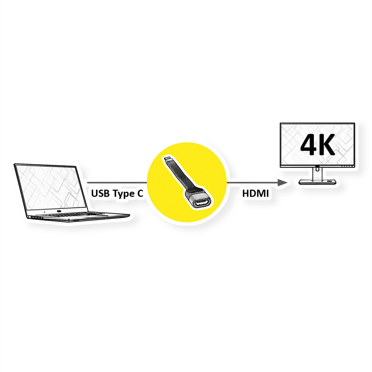 Diagram met een laptop die is aangesloten op een kabel, vervolgens op een monitor met 4K. USB Type C naar HDMI.
