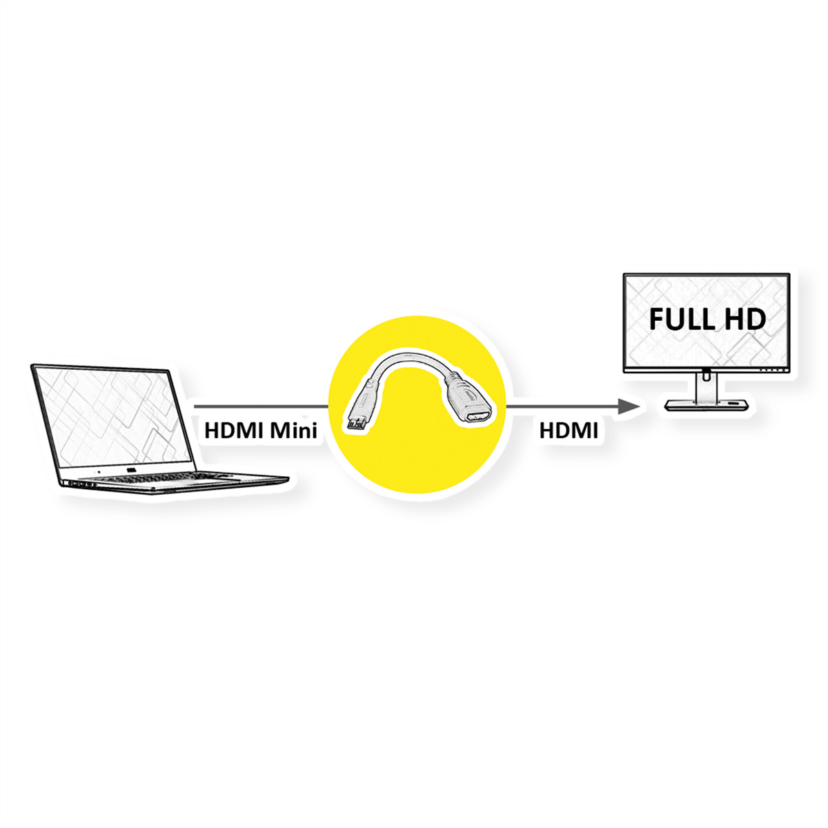 Diagram toont een laptop verbonden via HDMI Mini met een HDMI-monitor, met een gele cirkel.