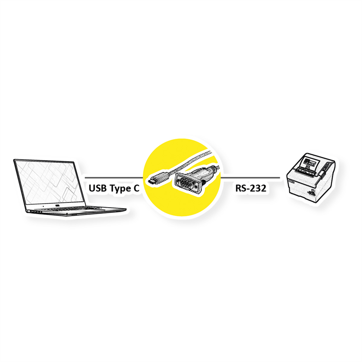 Disegno a linea mostra laptop, connettore e stampante; connessione tramite USB e RS-232.