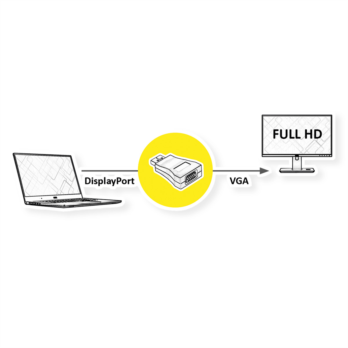 Diagramm, das einen Laptop zeigt, der mit einem Kabel und dann mit einem FULL HD-Monitor verbunden ist. DisplayPort zu VGA.