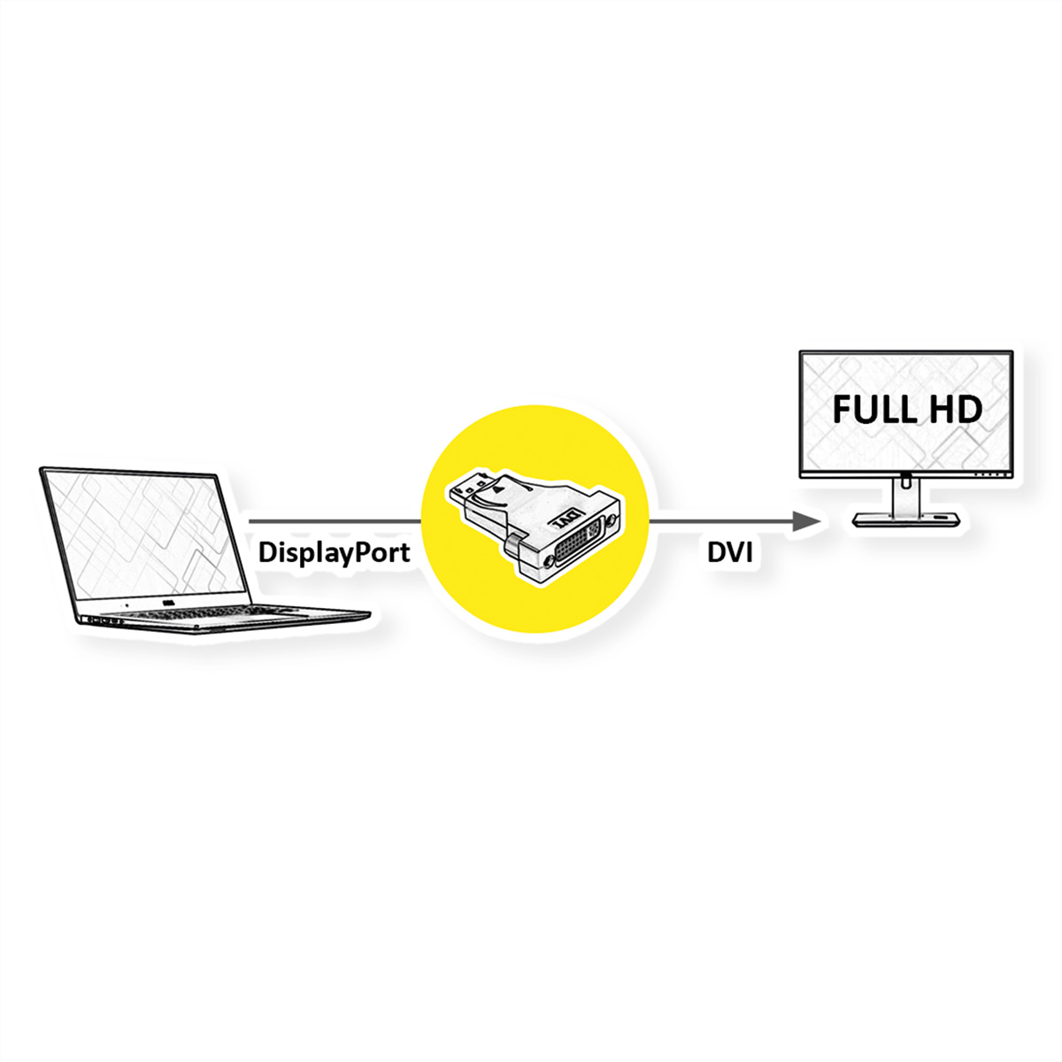 Diagramm, das einen Laptop zeigt, der sich über einen DisplayPort-zu-DVI-Adapter mit einem Monitor verbindet.
