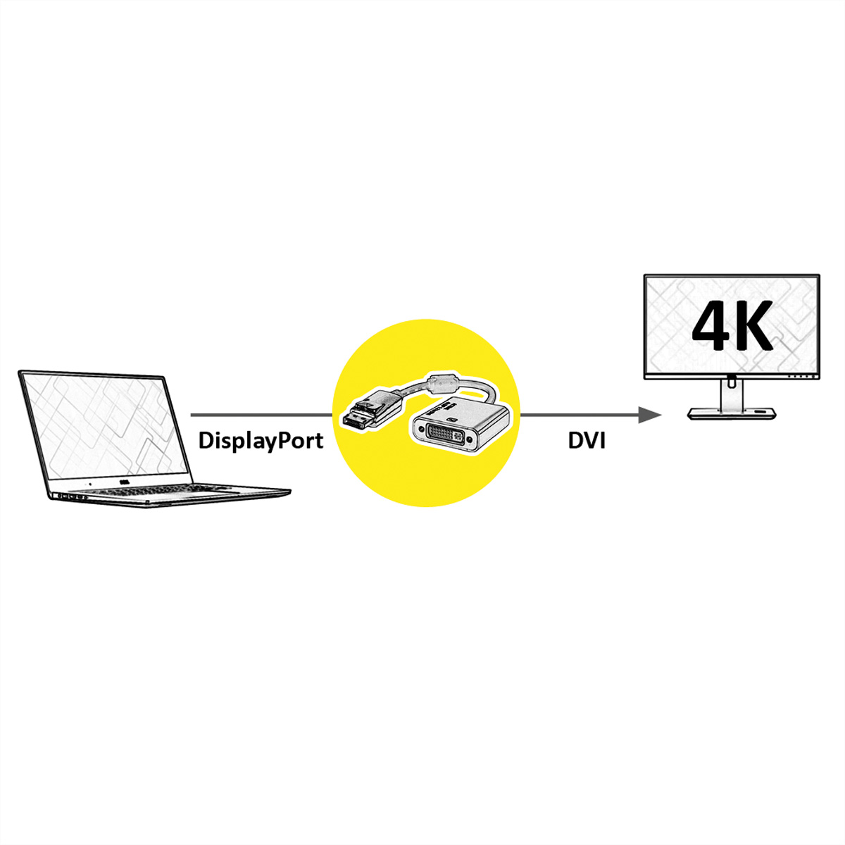 Diagrama que muestra la conexión DisplayPort a DVI con una computadora portátil y un monitor 4K.